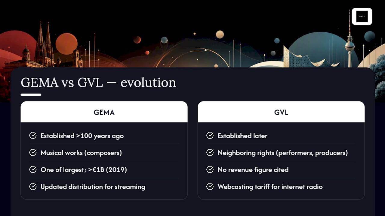 Historical Background and Evolution of GEMA and GVL — overview diagram