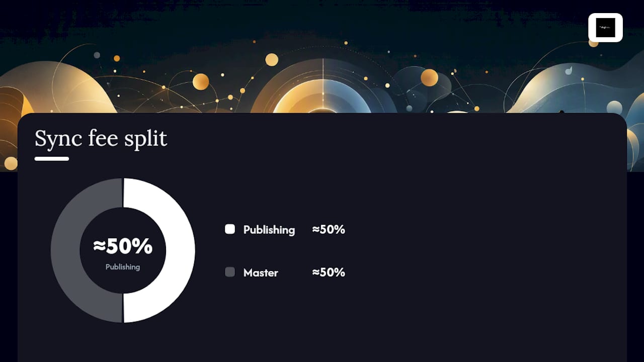 Comparison diagram of publishing and master rights