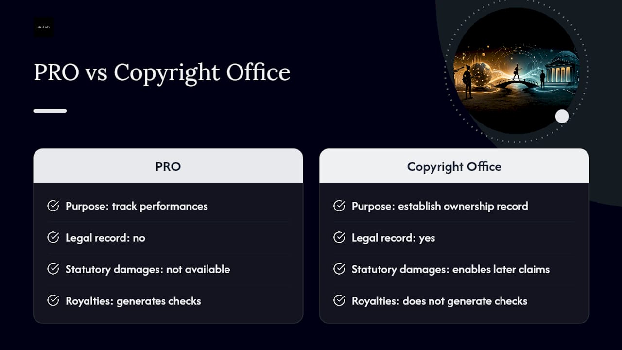 PRO and copyright registration comparison