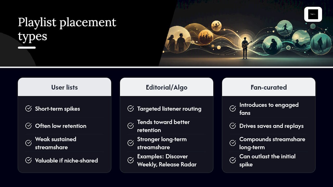 How Do Playlists Affect Your Streaming Payout? — overview diagram