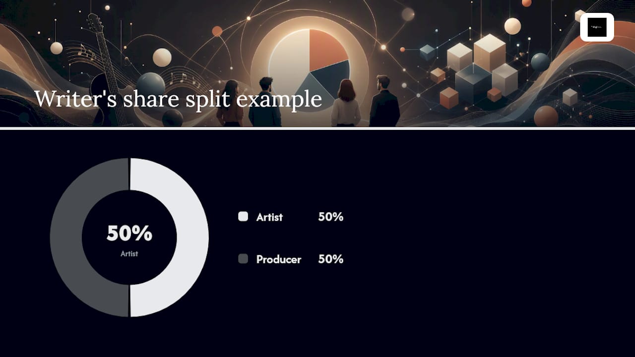How Do Royalties Split Between Producers and Artists? — overview diagram