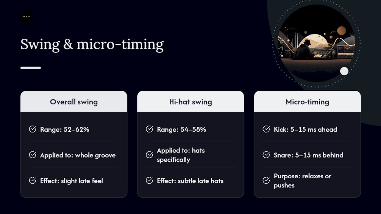 Swing percentages and micro-timing offsets