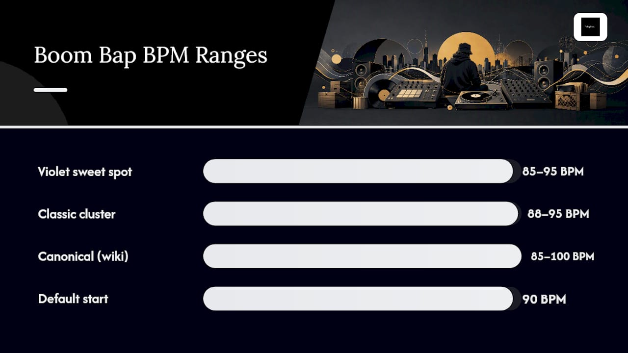Why Boom Bap Lives in the 85–95 BPM Range — overview diagram